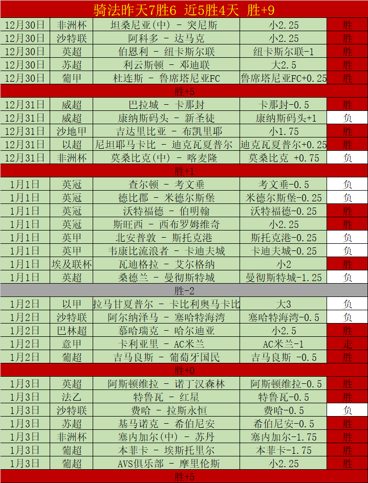 广州足球奇,才徐昕爆发,三战连冠,开云·体育APP下载,开云·体育官网,KAIYUN,SPORT,开云体育APP,开云体育下载,KAIYUN,SPORT官网,开云体育官方入口