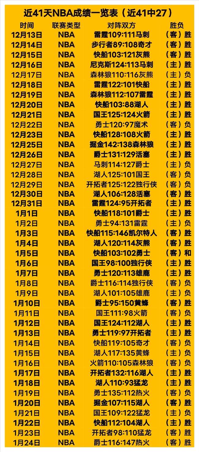 利物浦与诺,丁汉森林战,英超积分榜,开云·体育APP下载,开云·体育官网,KAIYUN,SPORT,开云体育APP,开云体育下载,KAIYUN,SPORT官网,开云体育官方入口