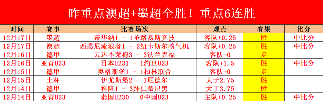 国奥遭遇最,差四连平,印尼之战胜,开云·体育APP下载,开云·体育官网,KAIYUN,SPORT,开云体育APP,开云体育下载,KAIYUN,SPORT官网,开云体育官方入口
