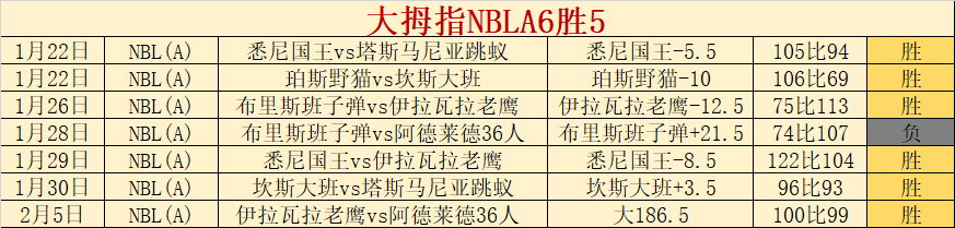 热刺或投入,万镑收购加,拉格尔,开云·体育APP下载,开云·体育官网,KAIYUN,SPORT,开云体育APP,开云体育下载,KAIYUN,SPORT官网,开云体育官方入口