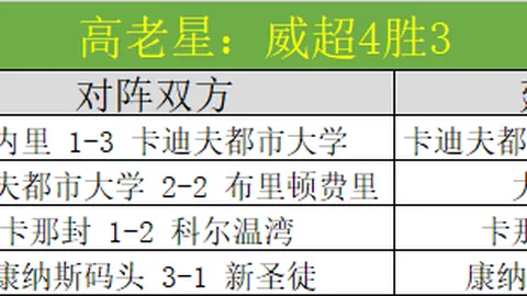 《敦刻尔克荣耀！法乙USL球队不败神话，能否再创佳绩？》