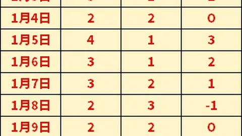 韩德君扣篮得分为王岚嵚添彩