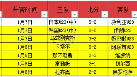 丁俊晖苏格兰赛32强折戟，吕昊天晋级16强对决