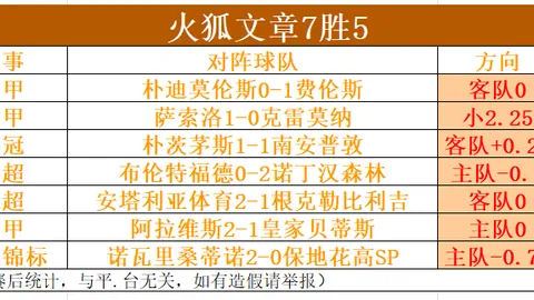 解析巴塞罗那点球争议：西蒙尼揭秘西班牙赛事常见疑点