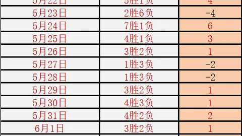 2026赛季前瞻开云体验：桑德兰季前赛完整赛程解析，利物浦与利兹联之战不容错过